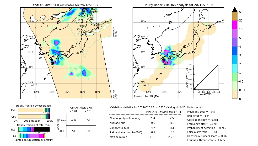 GSMaP MWR validation image. 2021/05/15 06