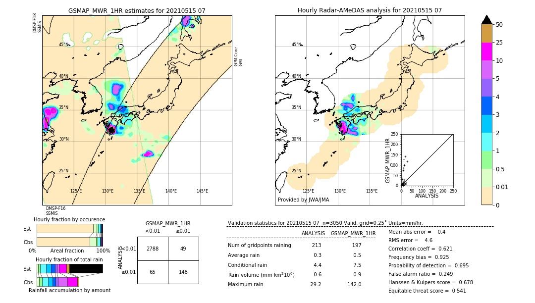 GSMaP MWR validation image. 2021/05/15 07