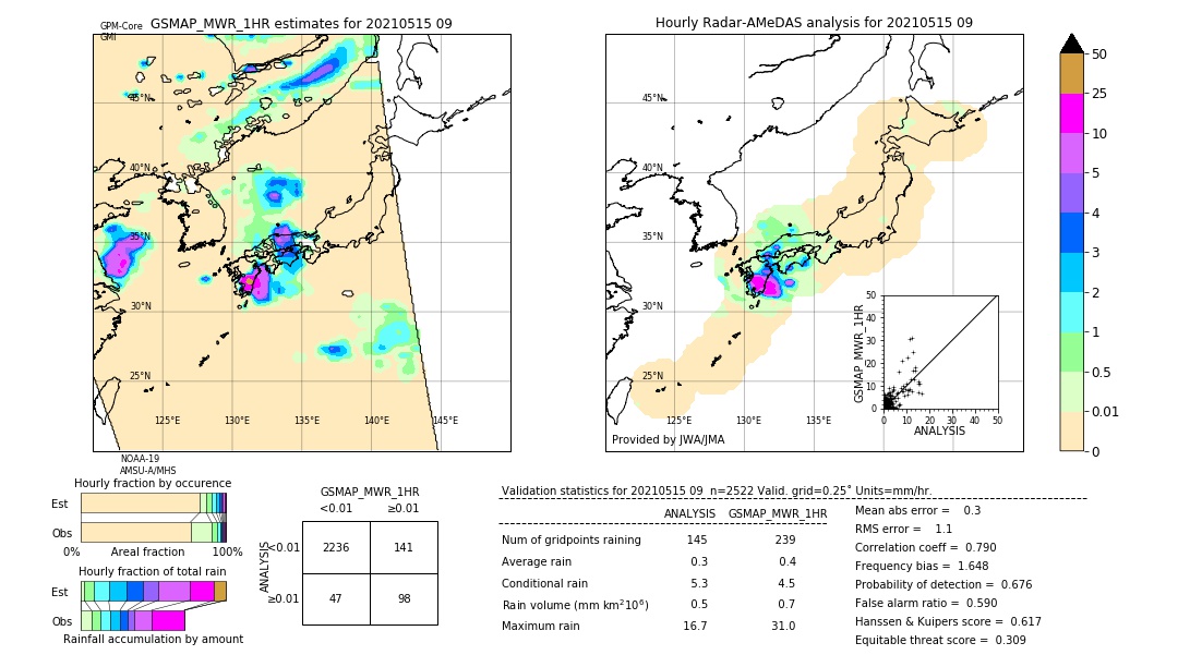 GSMaP MWR validation image. 2021/05/15 09