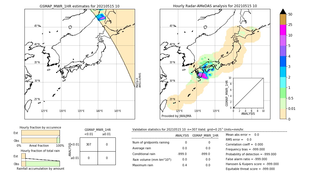 GSMaP MWR validation image. 2021/05/15 10