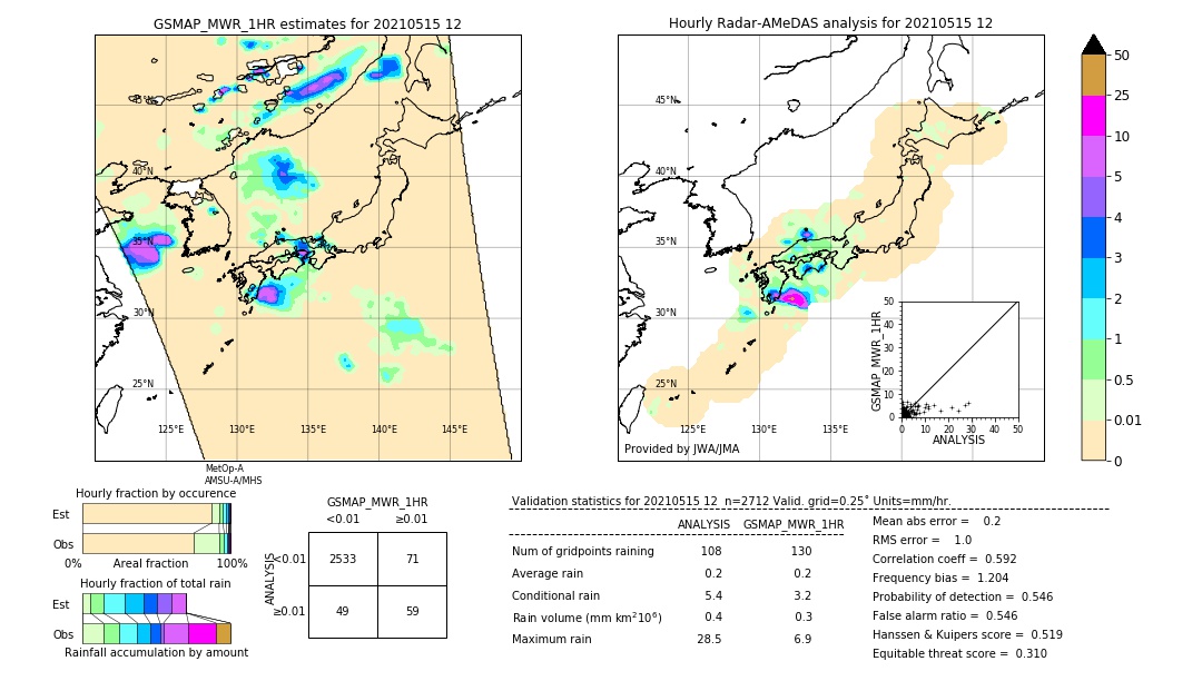 GSMaP MWR validation image. 2021/05/15 12