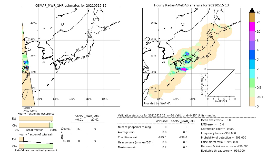 GSMaP MWR validation image. 2021/05/15 13