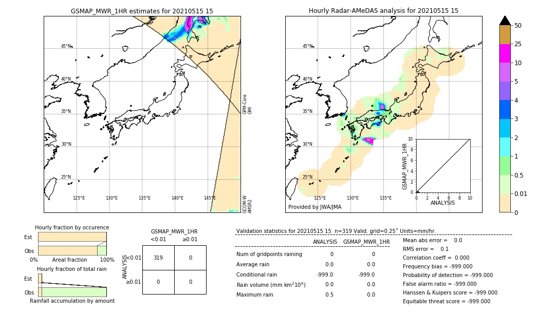 GSMaP MWR validation image. 2021/05/15 15