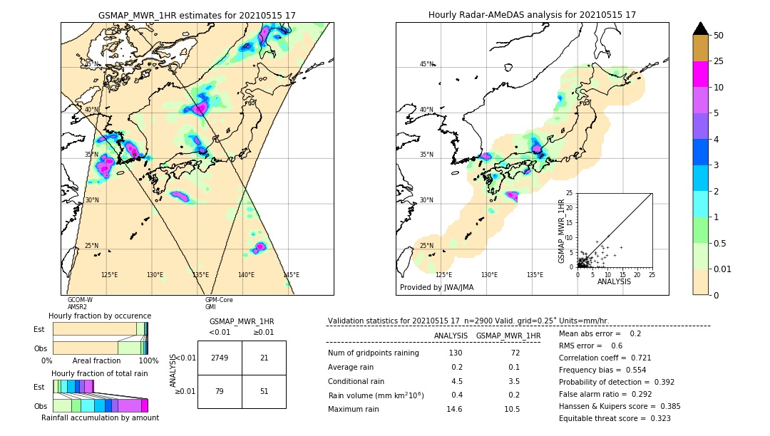 GSMaP MWR validation image. 2021/05/15 17