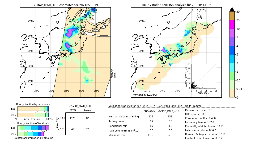 GSMaP MWR validation image. 2021/05/15 19