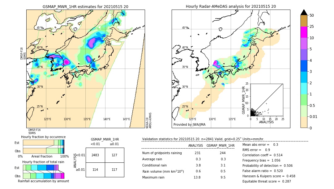 GSMaP MWR validation image. 2021/05/15 20