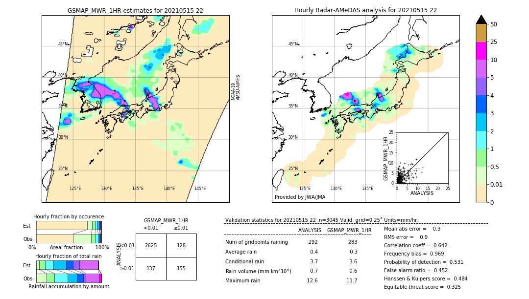 GSMaP MWR validation image. 2021/05/15 22