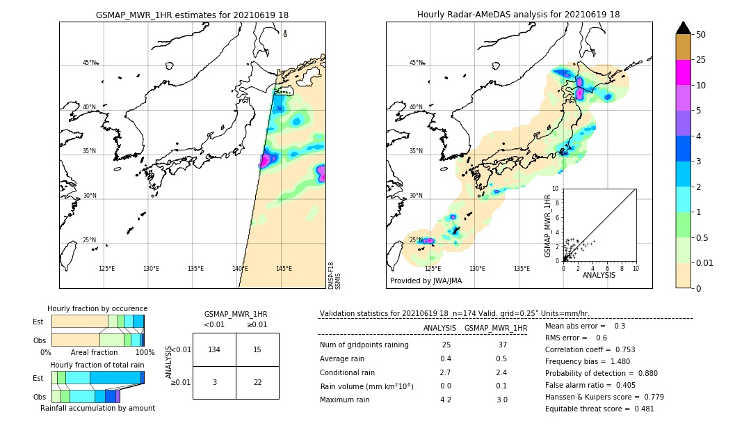 GSMaP MWR validation image. 2021/06/19 18