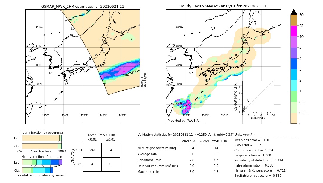 GSMaP MWR validation image. 2021/06/21 11