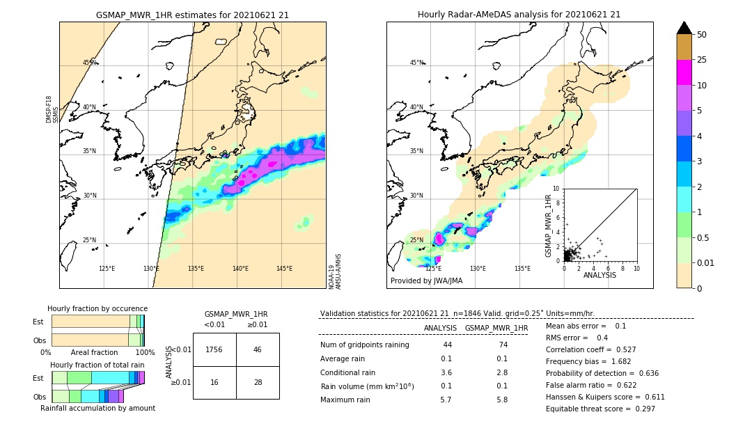 GSMaP MWR validation image. 2021/06/21 21