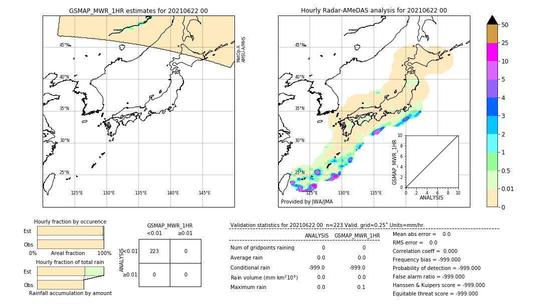 GSMaP MWR validation image. 2021/06/22 00