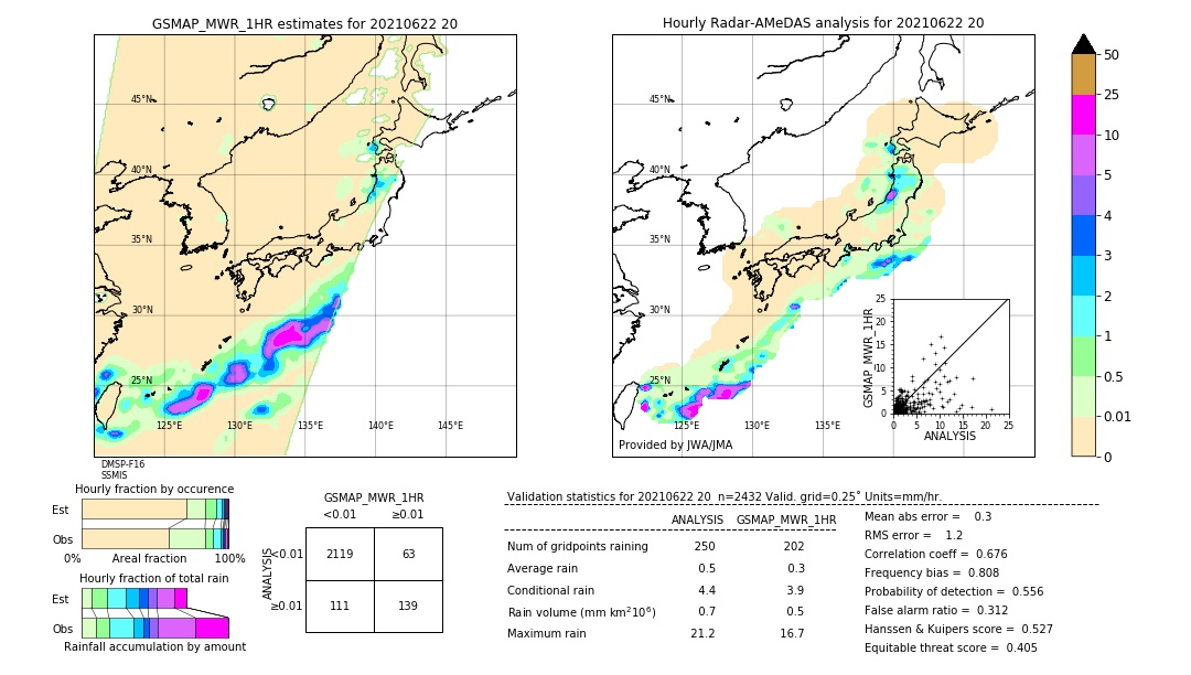 GSMaP MWR validation image. 2021/06/22 20