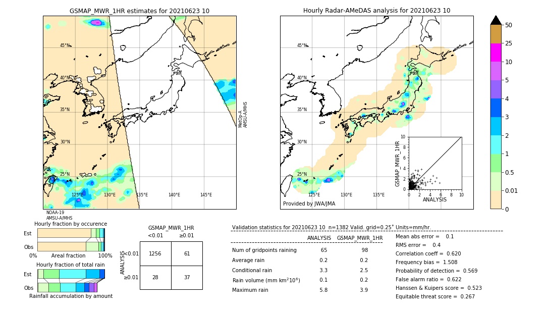 GSMaP MWR validation image. 2021/06/23 10