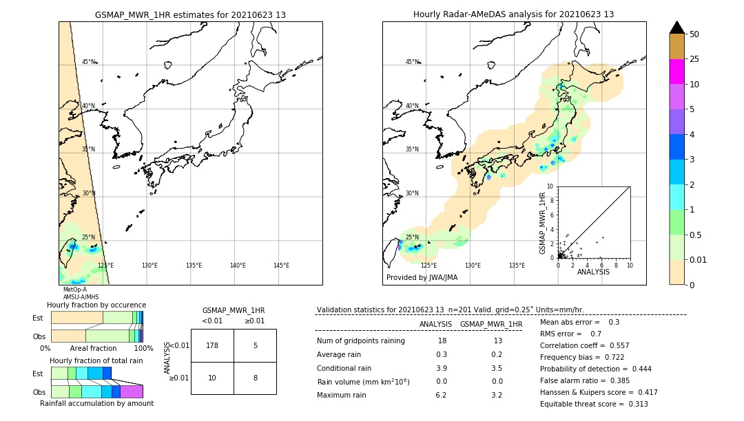 GSMaP MWR validation image. 2021/06/23 13