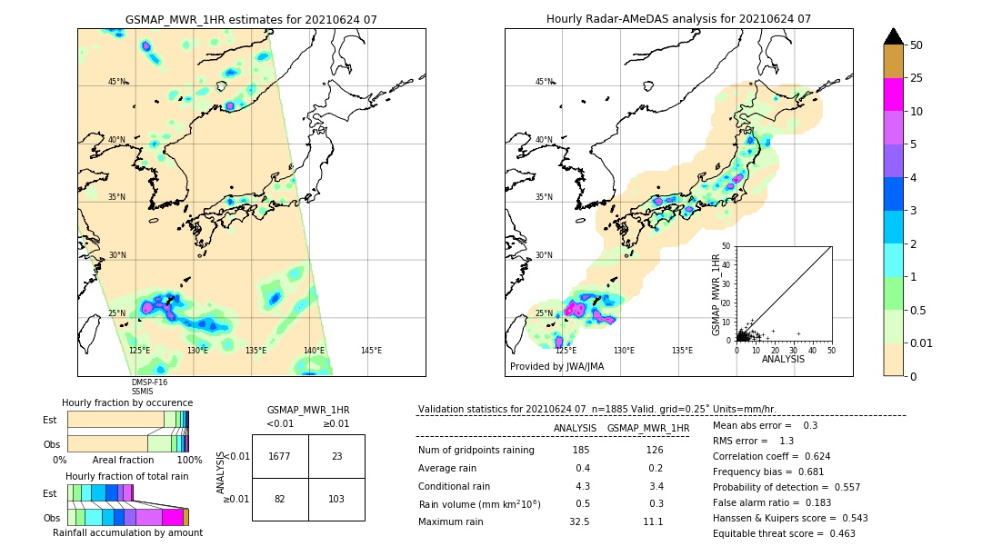 GSMaP MWR validation image. 2021/06/24 07