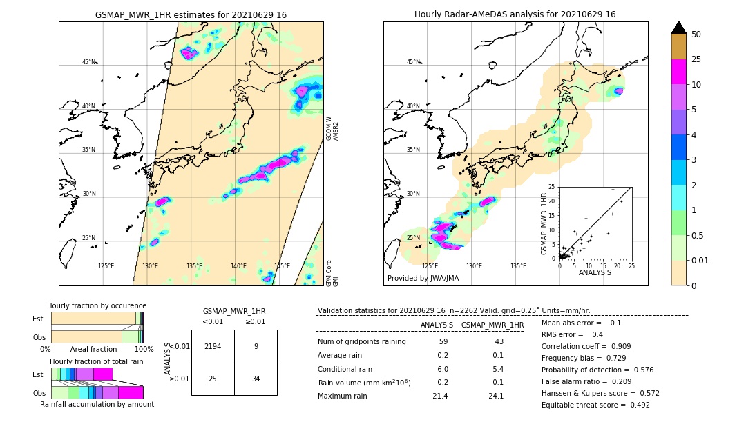 GSMaP MWR validation image. 2021/06/29 16