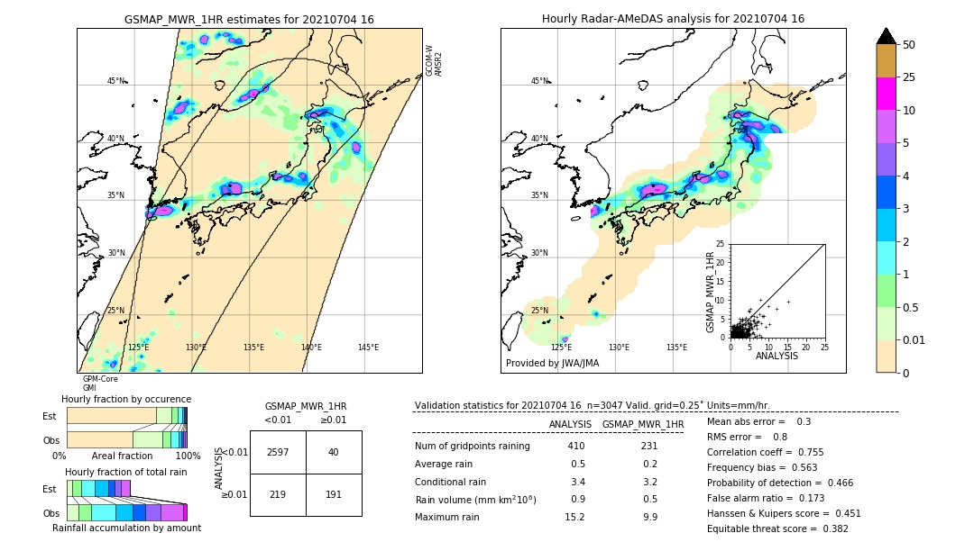 GSMaP MWR validation image. 2021/07/04 16