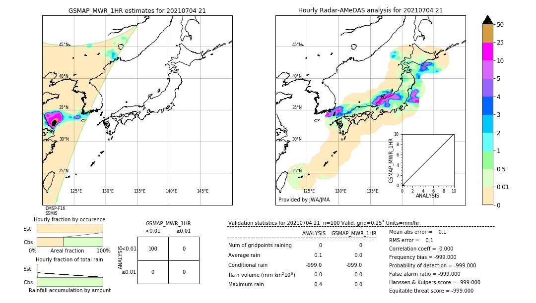 GSMaP MWR validation image. 2021/07/04 21