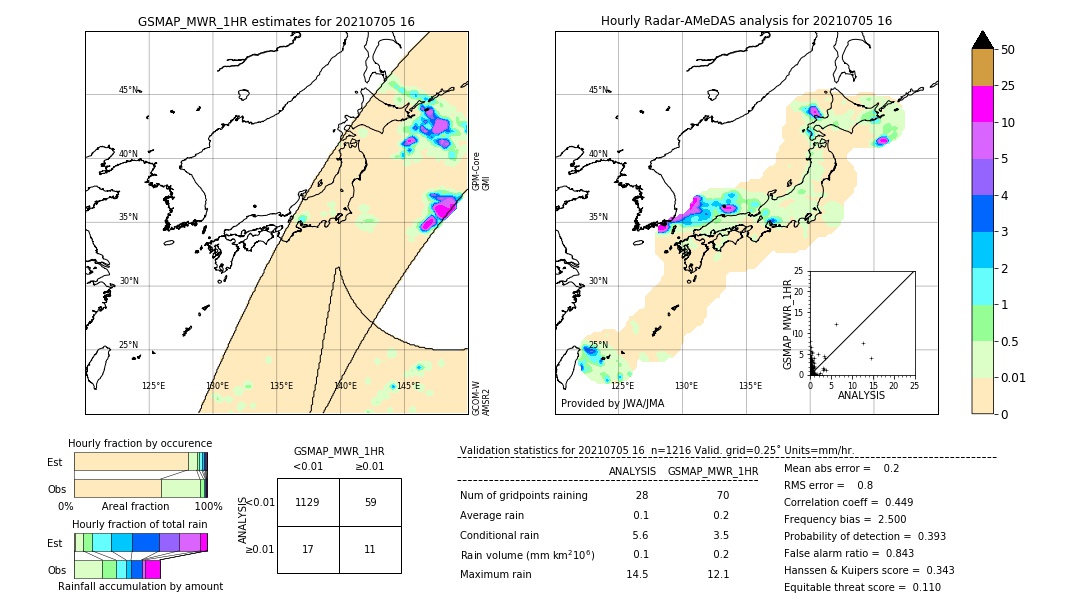 GSMaP MWR validation image. 2021/07/05 16