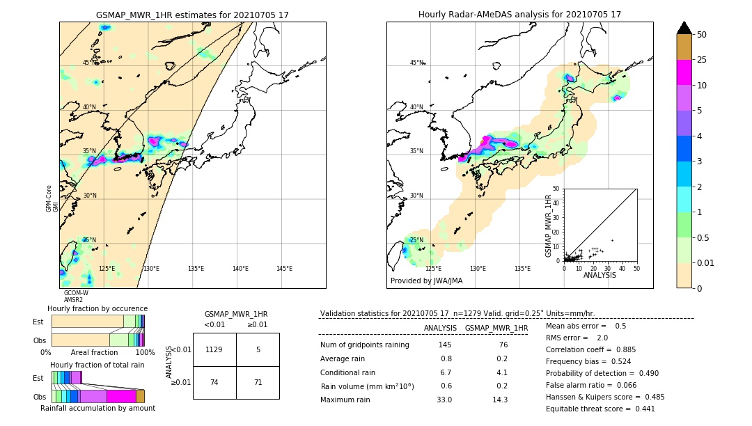 GSMaP MWR validation image. 2021/07/05 17