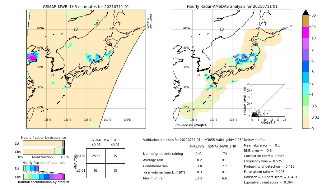 GSMaP MWR validation image. 2021/07/11 01