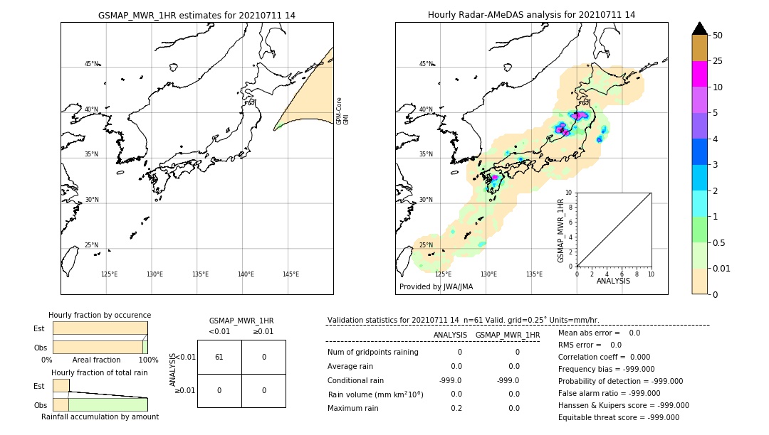 GSMaP MWR validation image. 2021/07/11 14