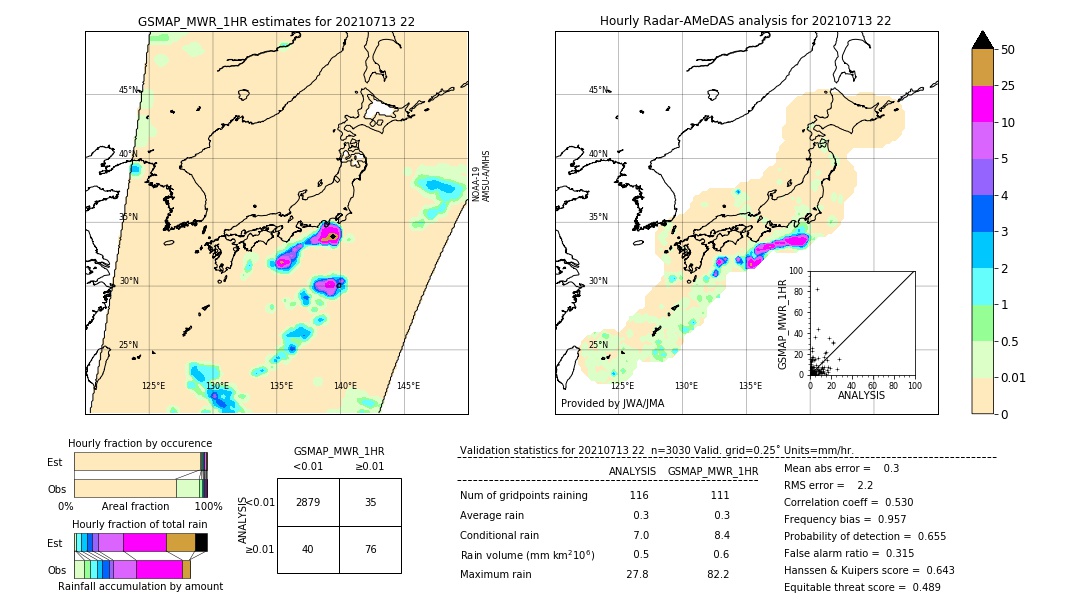 GSMaP MWR validation image. 2021/07/13 22