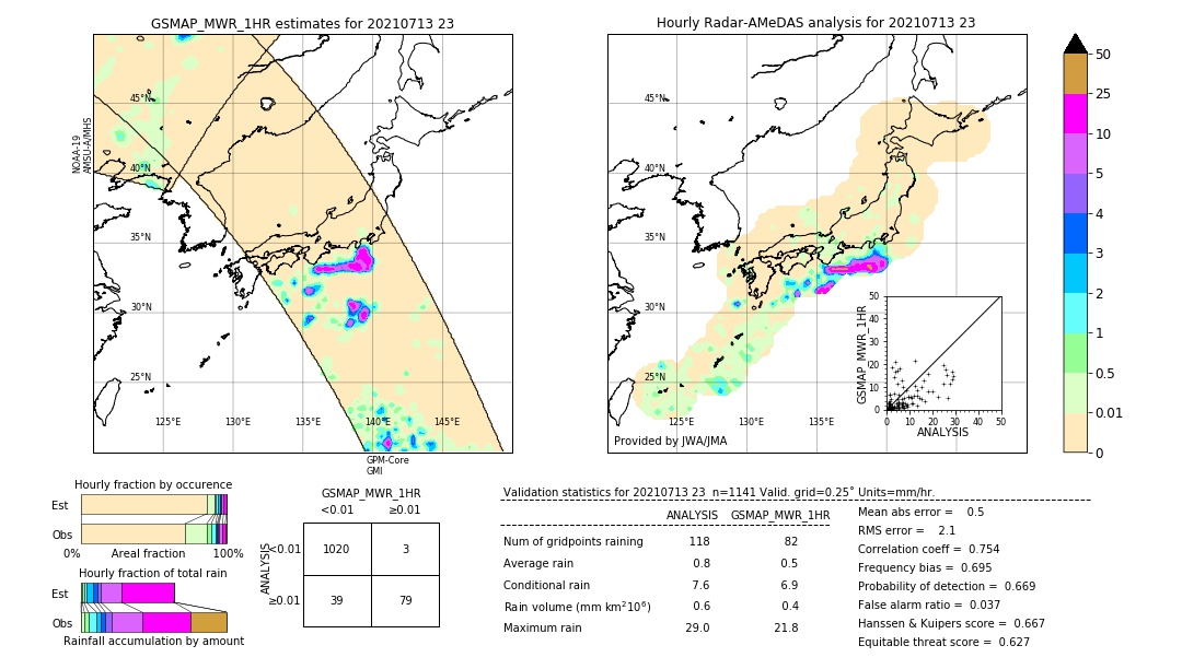 GSMaP MWR validation image. 2021/07/13 23