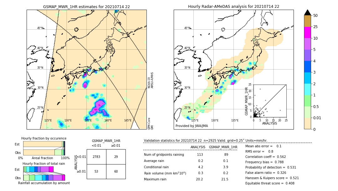 GSMaP MWR validation image. 2021/07/14 22