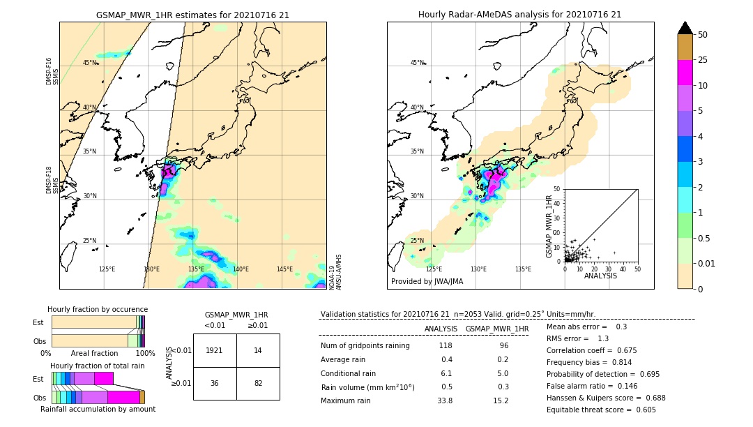 GSMaP MWR validation image. 2021/07/16 21