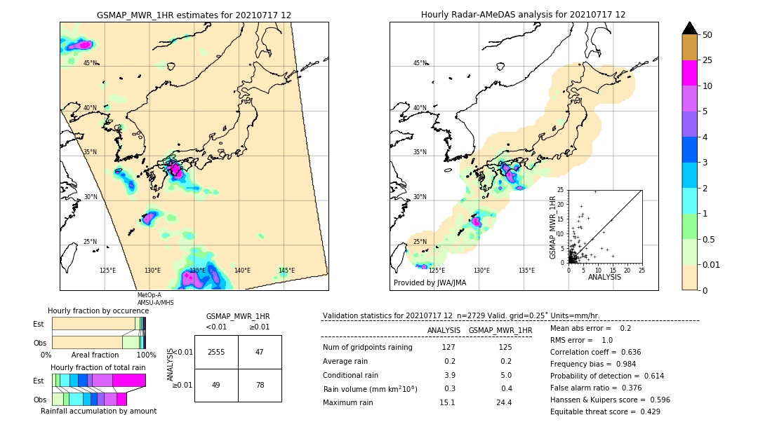 GSMaP MWR validation image. 2021/07/17 12