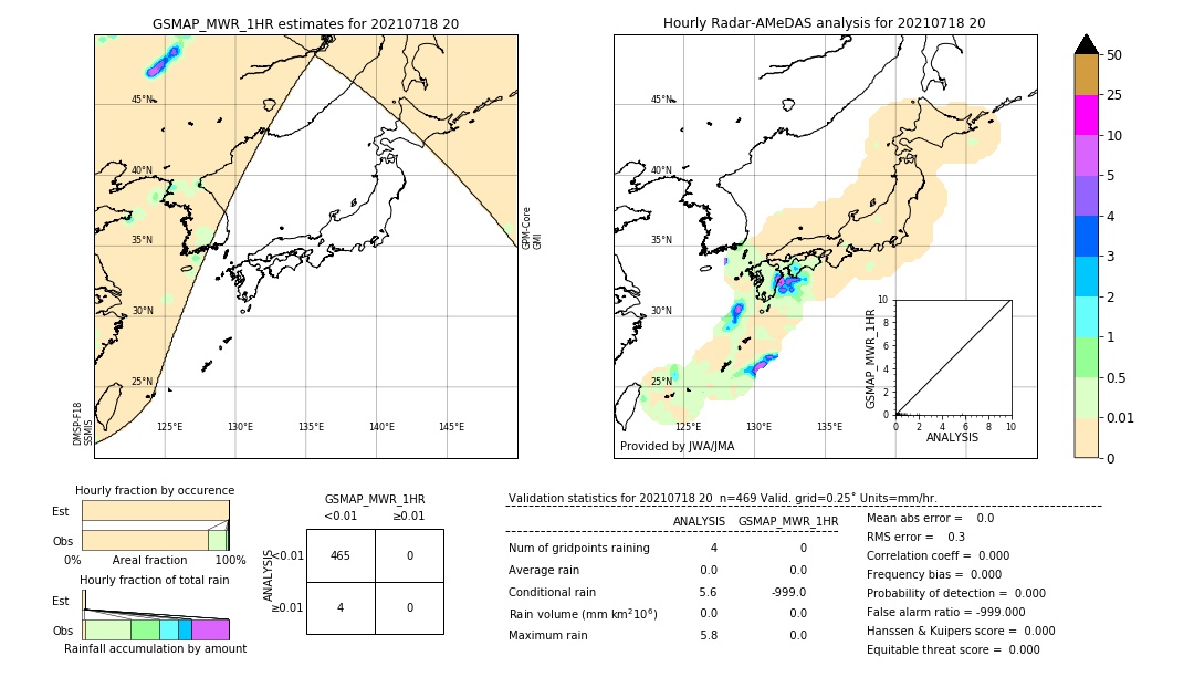 GSMaP MWR validation image. 2021/07/18 20