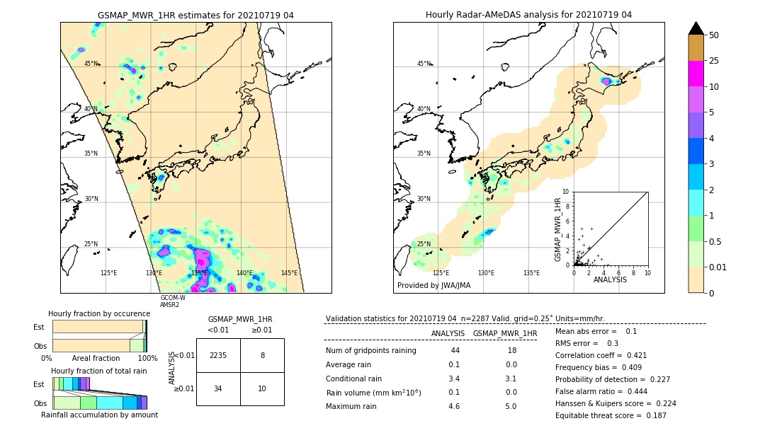 GSMaP MWR validation image. 2021/07/19 04