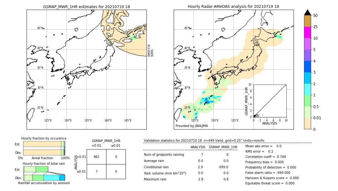 GSMaP MWR validation image. 2021/07/19 18