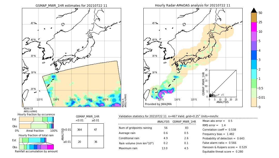 GSMaP MWR validation image. 2021/07/22 11