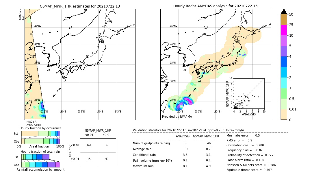 GSMaP MWR validation image. 2021/07/22 13