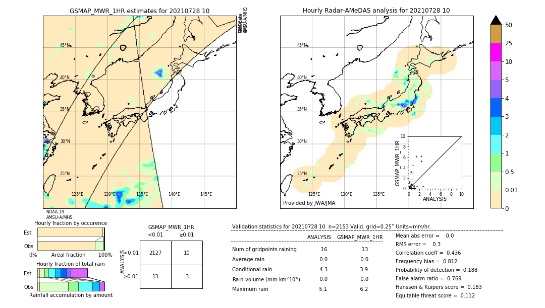 GSMaP MWR validation image. 2021/07/28 10