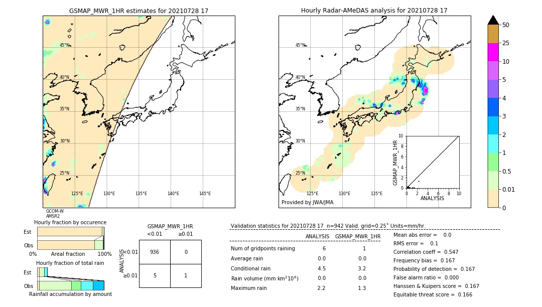 GSMaP MWR validation image. 2021/07/28 17