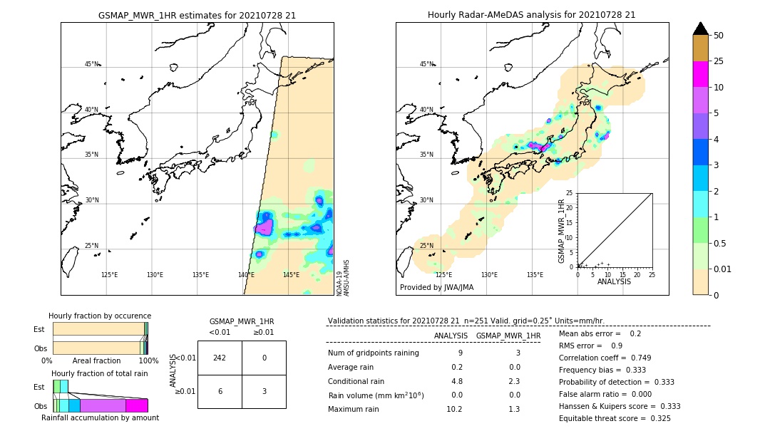 GSMaP MWR validation image. 2021/07/28 21