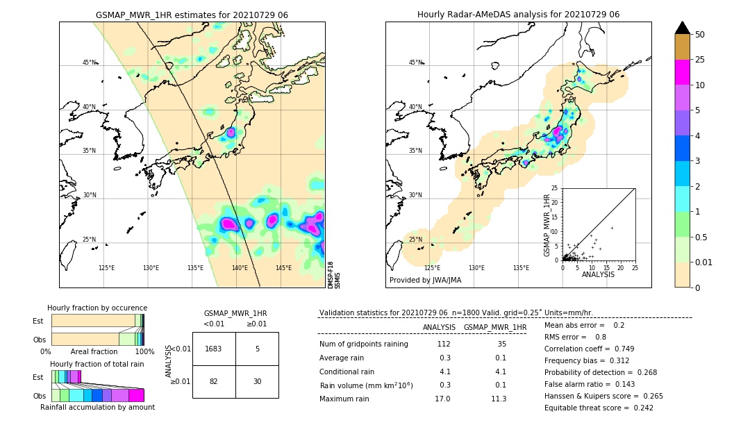 GSMaP MWR validation image. 2021/07/29 06