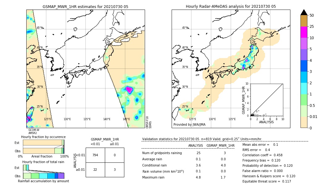 GSMaP MWR validation image. 2021/07/30 05