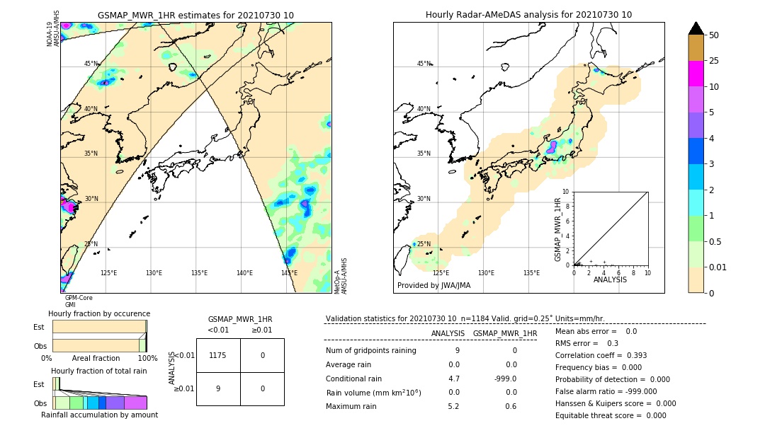 GSMaP MWR validation image. 2021/07/30 10