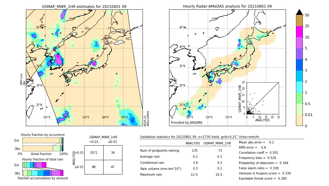 GSMaP MWR validation image. 2021/08/01 09