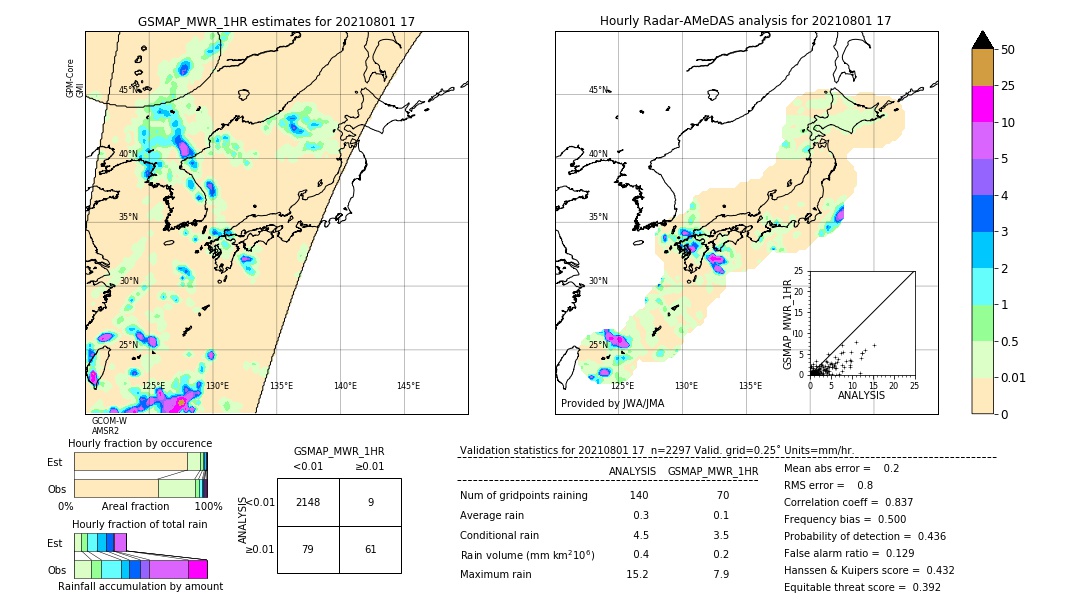 GSMaP MWR validation image. 2021/08/01 17