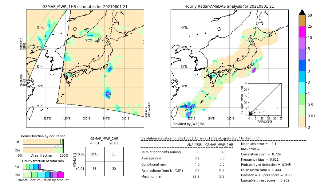 GSMaP MWR validation image. 2021/08/01 21