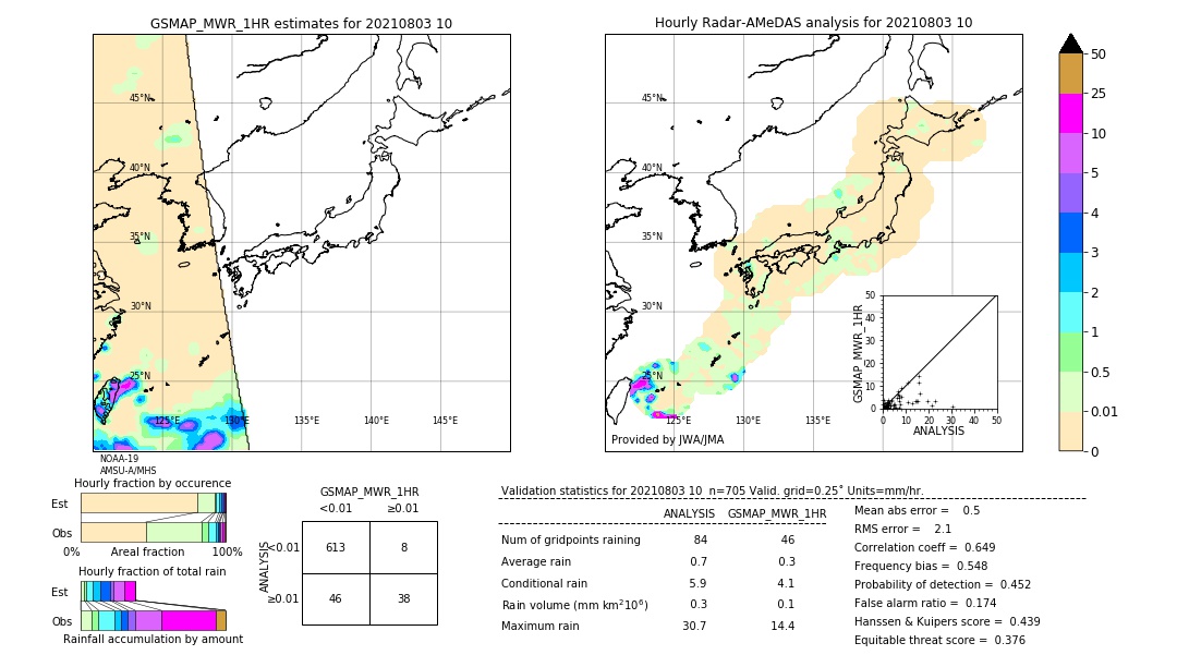 GSMaP MWR validation image. 2021/08/03 10