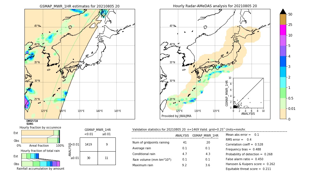 GSMaP MWR validation image. 2021/08/05 20