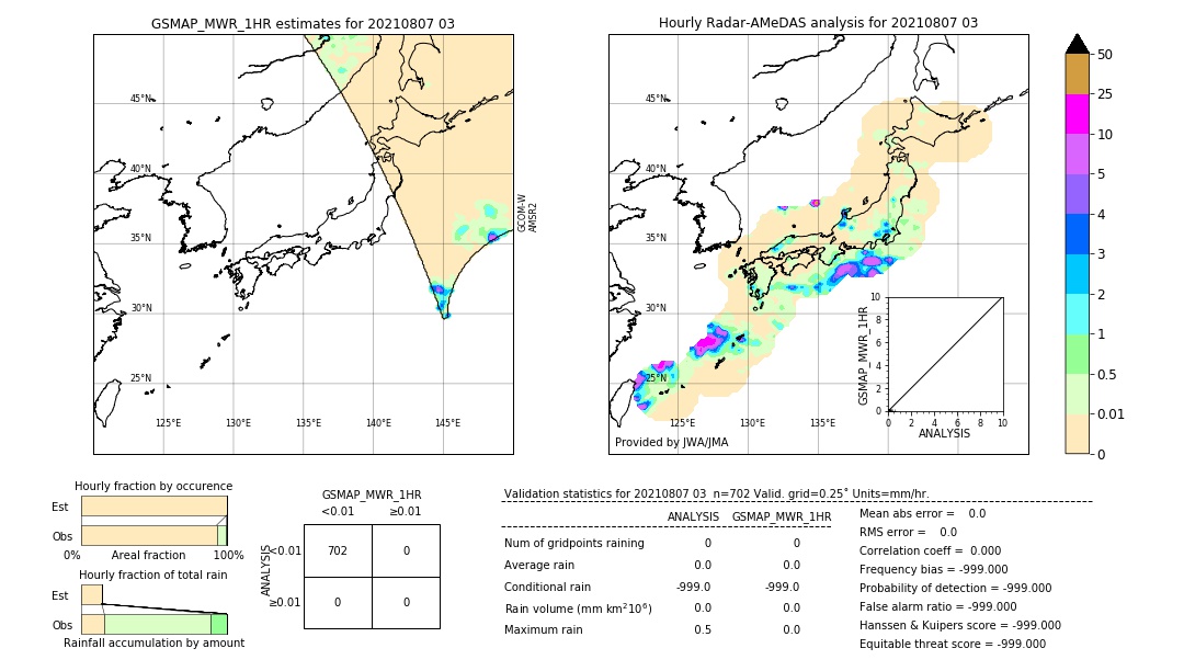 GSMaP MWR validation image. 2021/08/07 03