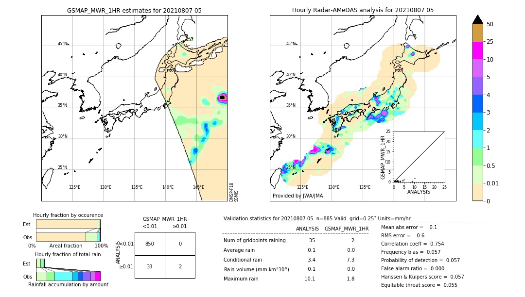 GSMaP MWR validation image. 2021/08/07 05