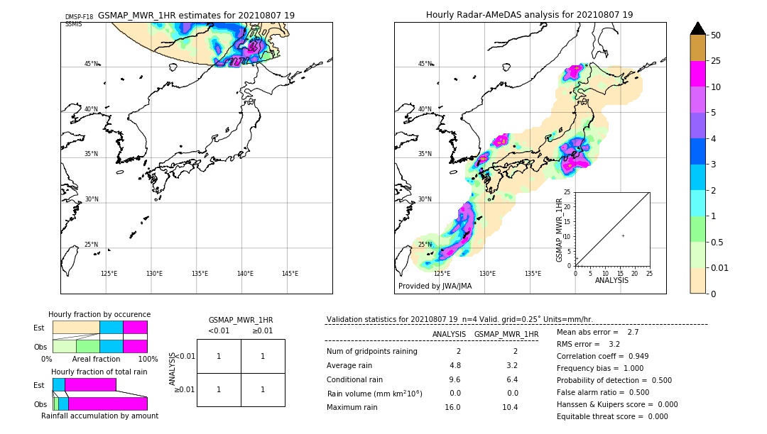 GSMaP MWR validation image. 2021/08/07 19